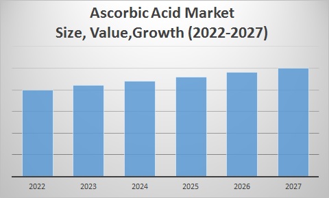 Ascorbic Acid Market 